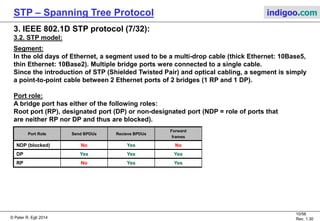 Overview of Spanning Tree Protocol (STP & RSTP) | PDF