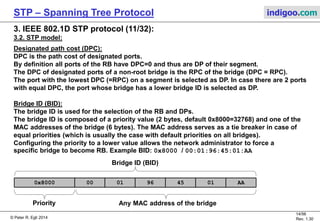 Stp Frame Format Overview of Spanning Tree Protocol (STP & RSTP) | PDF