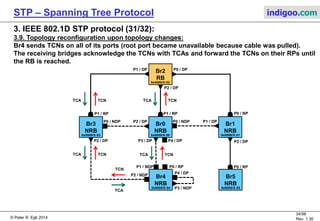 Strtp Placement Flowchart Overview of Spanning Tree Protocol (STP & RSTP) | PDF