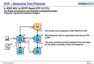 Strtp Placement Flowchart Overview of Spanning Tree Protocol (STP & RSTP) | PDF