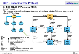 Overview of Spanning Tree Protocol (STP & RSTP) | PDF