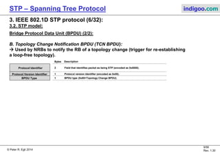 Stp Frame Format Overview of Spanning Tree Protocol (STP & RSTP) | PDF