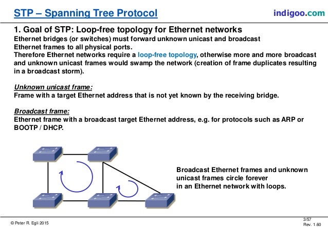 Stp Features Rstp And Stp Protocols , Types of Spanning Tree Protocol (STP) – TUGY