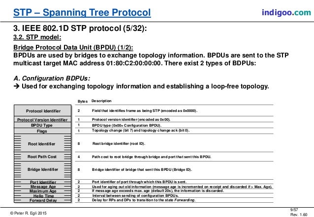 Overview of Spanning Tree Protocol (STP &amp; RSTP)