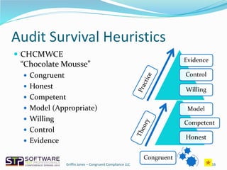Audit Survival Heuristics
 CHCMWCE
“Chocolate Mousse”
 Congruent
 Honest
 Competent
 Model (Appropriate)
 Willing
 Control
 Evidence
16
Model
Competent
Honest
Evidence
Control
Willing
Congruent
Griffin Jones – Congruent Compliance LLC
 
