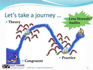 Let’s take a journey …
17
 Practice
 Congruent
 Theory
 Less Stressful
Audits
Griffin Jones – Congruent Compliance LLC
 