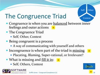 The Congruence Triad
 Congruence is when you are balanced between inner
feelings and outer actions
 The Congruence Triad
 Self, Other, Context
 Being congruent is a process
 A way of communicating with yourself and others
 Incongruence is when part of the triad is missing
 Placating, Blaming, Super-rational, or Irrelevant?
 What is missing and fill it in:
 Self, Others, Context
18
Other
Context
Self
Details
Griffin Jones – Congruent Compliance LLC
 