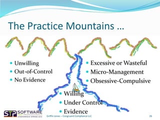 The Practice Mountains …
 Unwilling
 Out-of-Control
 No Evidence
26
 Excessive or Wasteful
 Micro-Management
 Obsessive-Compulsive
 Willing
 Under Control
 Evidence
Griffin Jones – Congruent Compliance LLC
 