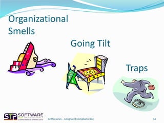 Organizational
Smells
Going Tilt
Traps
34Griffin Jones – Congruent Compliance LLC
 