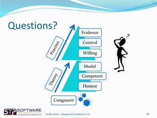Questions?
44
Model
Competent
Honest
Evidence
Control
Willing
Congruent
Griffin Jones – Congruent Compliance LLC
 