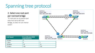 Spanning tree protocol | PPTX