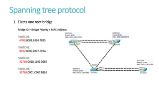 Spanning tree protocol | PPTX