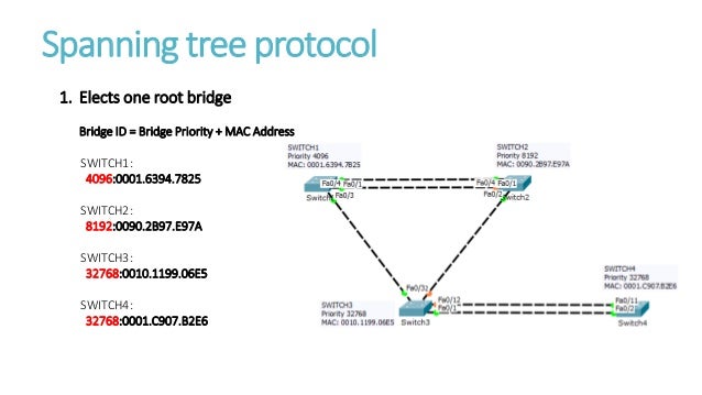 DRIVERS: ROOT NET 0001