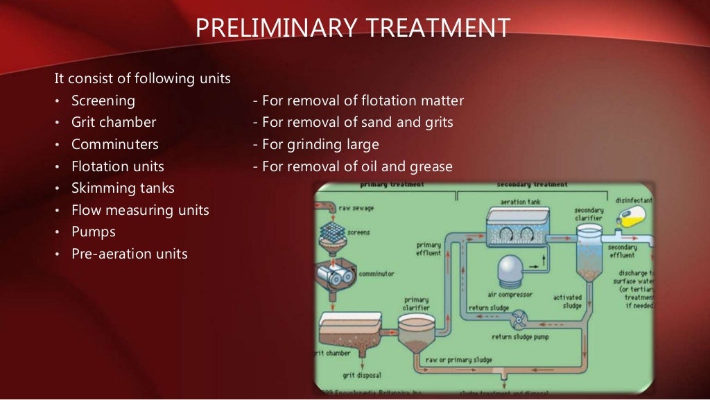 Sewage treatment plant & Wastewater treatment plant. Lucknow sewage t…