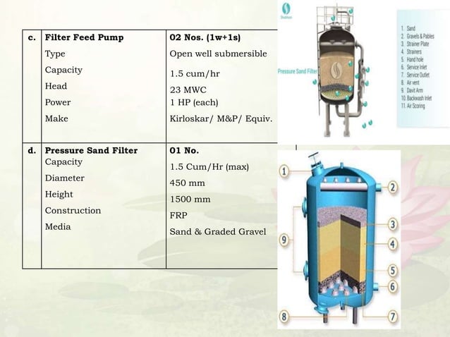 Sewage Treatment Plant | PPTX