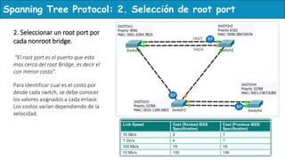 Spanning tree protocol CCNA | PPTX