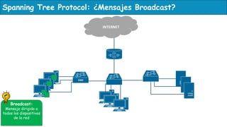 Spanning tree protocol CCNA | PPTX