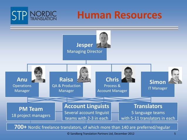 Stp 2012 presentation | PPTX