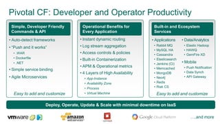 Pivotal CF: Developer and Operator Productivity 
Built-in and Ecosystem 
Services 
• Applications 
• Rabbit MQ 
• MySQL HA...