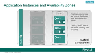 Application Instances and Availability Zones 
Router 
App Ops 
Zone 1 Zone 2 Application instances 
DEA 
DEA 
DEA 
are eve...