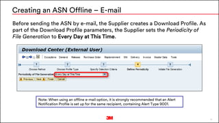 25
Before sending the ASN by e-mail, the Supplier creates a Download Profile. As
part of the Download Profile parameters, the Supplier sets the Periodicity of
File Generation to Every Day at This Time.
Creating an ASN Offline – E-mail
Note: When using an offline e-mail option, it is strongly recommended that an Alert
Notification Profile is set up for the same recipient, containing Alert Type 9001.
 