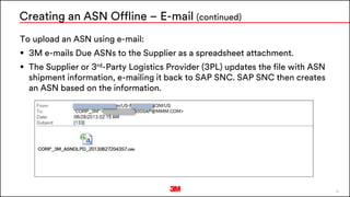 26
To upload an ASN using e-mail:
 3M e-mails Due ASNs to the Supplier as a spreadsheet attachment.
 The Supplier or 3rd-Party Logistics Provider (3PL) updates the file with ASN
shipment information, e-mailing it back to SAP SNC. SAP SNC then creates
an ASN based on the information.
Creating an ASN Offline – E-mail (continued)
 