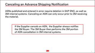 28
ASNs published and entered in error require deletion in SAP SNC, as well as
3M internal systems. Canceling an ASN can only occur prior to 3M receiving
the material.
If the Supplier cancels an ASN, the Supplier always notifies
the 3M Buyer. The 3M Buyer then performs the 3M portion
of ASN cancellation in 3M internal systems.
Canceling an Advance Shipping Notification
 