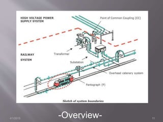 -Overview-4/1/2015 11S.T.
 