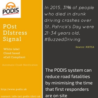 POst
DIstress
Signal
White label
Cloud based
eCall Compliant
Automatic Crash Notification
Source: NHTSA
http://www.podis.uk
contact: info (at) podis (dot) uk
The PODIS system can
reduce road fatalities
by minimising the time
that first responders
are on site
In 2015, 31% of people
who died in drunk
driving crashes over
St. Patrick’s Day were
21-34 years old.
#BuzzedDriving
 