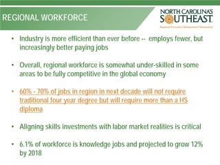 REGIONAL WORKFORCE

 • Industry is more efficient than ever before -- employs fewer, but
   increasingly better paying jobs

 • Overall, regional workforce is somewhat under-skilled in some
   areas to be fully competitive in the global economy

 • 60% - 70% of jobs in region in next decade will not require
   traditional four year degree but will require more than a HS
   diploma

 • Aligning skills investments with labor market realities is critical

 • 6.1% of workforce is knowledge jobs and projected to grow 12%
   by 2018
 