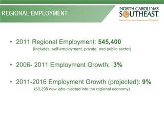REGIONAL EMPLOYMENT



  • 2011 Regional Employment: 545,400
         (Includes: self-employment, private, and public sector)



  • 2006- 2011 Employment Growth: 3%

  • 2011-2016 Employment Growth (projected): 9%
         (50,298 new jobs injected into the regional economy)
 