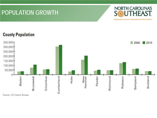 POPULATION GROWTH
 