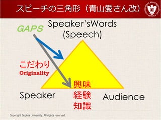 ԩ`Σɽģ
          SpeakersWords
     ǣУ
             (Speech)


        
        Originality

                                                    dζ
        Speaker                                     UY   Audience
                                                    ֪R
Copyright Sophia University. All rights reserved.
 