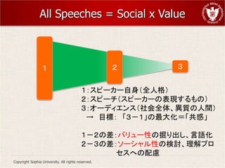 All Speeches = Social x Value



                                                       


                                          ԩ``ȫ˸
                                          ԩ`ԩ``αFΣ
                                          `ǥ󥹣ȫ塢|g
                                            Ŀˣ 󻯣С

                                          βХ`ԤξZ
                                          β`ԤΗӑץ
                                                ؤ]
Copyright Sophia University. All rights reserved.
 