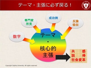 Ʃ`?Ť˱ؤ룡

                                                     ɹ
                             T                           Փ
                             Ҋ                            



                                                  Ʃ`
                                                     ?
                                                    ĵ      
                                                         h  
                                                           
Copyright Sophia University. All rights reserved.
 