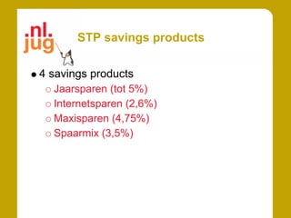 STP savings products

4 savings products
  Jaarsparen (tot 5%)
  Internetsparen (2,6%)
  Maxisparen (4,75%)
  Spaarmix (3,5%)
 