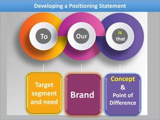 Segmentation, Targeting & Positioning and Product branding | PPTX
