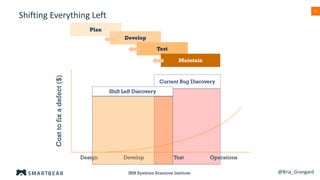 11
Current Bug Discovery
Shifting Everything Left
IBM Systems Sciences Institute
Costtofixadefect($)
Design Develop Test Operations
Shift Left Discovery
Plan
Develop
Test
Maintain
@Bria_Grangard
 