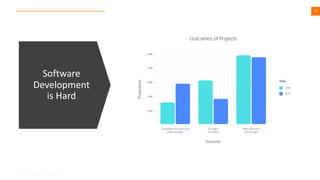12
Software
Development
is Hard
 