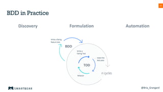 23
Discovery Formulation Automation
BDD in Practice
@Bria_Grangard
 