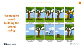 5353
We need to
avoid
building the
wrong
swing.
@Bria_Grangard
 