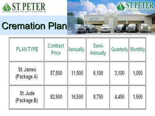Cremation Plan
 