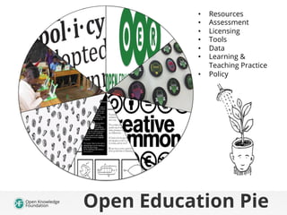 • 
• 
• 
• 
• 
• 
• 

Resources
Assessment
Licensing
Tools
Data
Learning &
Teaching Practice
Policy

Open Education Pie

 