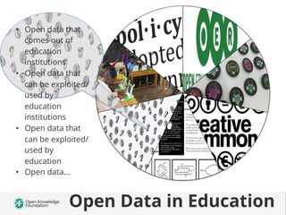 •  Open data that
comes out of
education
institutions
•  Open data that
can be exploited/
used by
education
institutions
•...