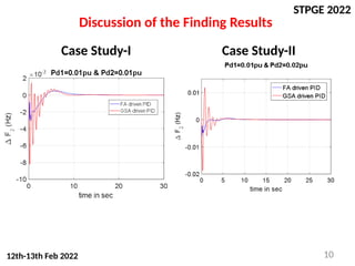 STPGE 2022
12th-13th Feb 2022
Discussion of the Finding Results
Case Study-I Case Study-II
10
 