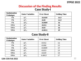 STPGE 2022
12th-13th Feb 2022
Discussion of the Finding Results
Case Study-I
Case Study-II
12
 
