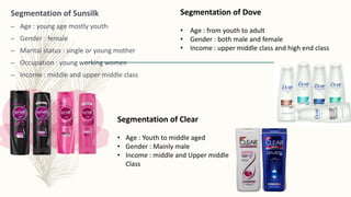 Segmentation of Sunsilk
– Age : young age mostly youth·
– Gender : female
– Marital status : single or young mother
– Occupation : young working women
– Income : middle and upper middle class
Segmentation of Dove
• Age : from youth to adult
• Gender : both male and female
• Income : upper middle class and high end class
Segmentation of Clear
• Age : Youth to middle aged
• Gender : Mainly male
• Income : middle and Upper middle
Class
 