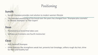 Positioning
Sunsilk
– Sunsilk Shampoo provides real solution to modern women lifestyle
– The intended positioning of the brand over the years has changed from ‘Shampoo plus cosmetic’
to ‘Beauty Shampoo’ to ‘Hair Expert’
Dove
– Positioned as a brand that takes care
– Softness as it contains one fourth moisturizer
Clear
– Anti Dandruff Shampoo
– Other features like strengthens weak hair, prevents hair breakage, softens rough dry hair, shine
for thick and healthy hair
 