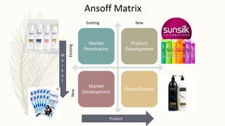 Market
Penetration
Product
Development
Market
Development
Diversification
Existing New
Existing
New
Product
M
a
r
k
e
t
Ansoff Matrix
 