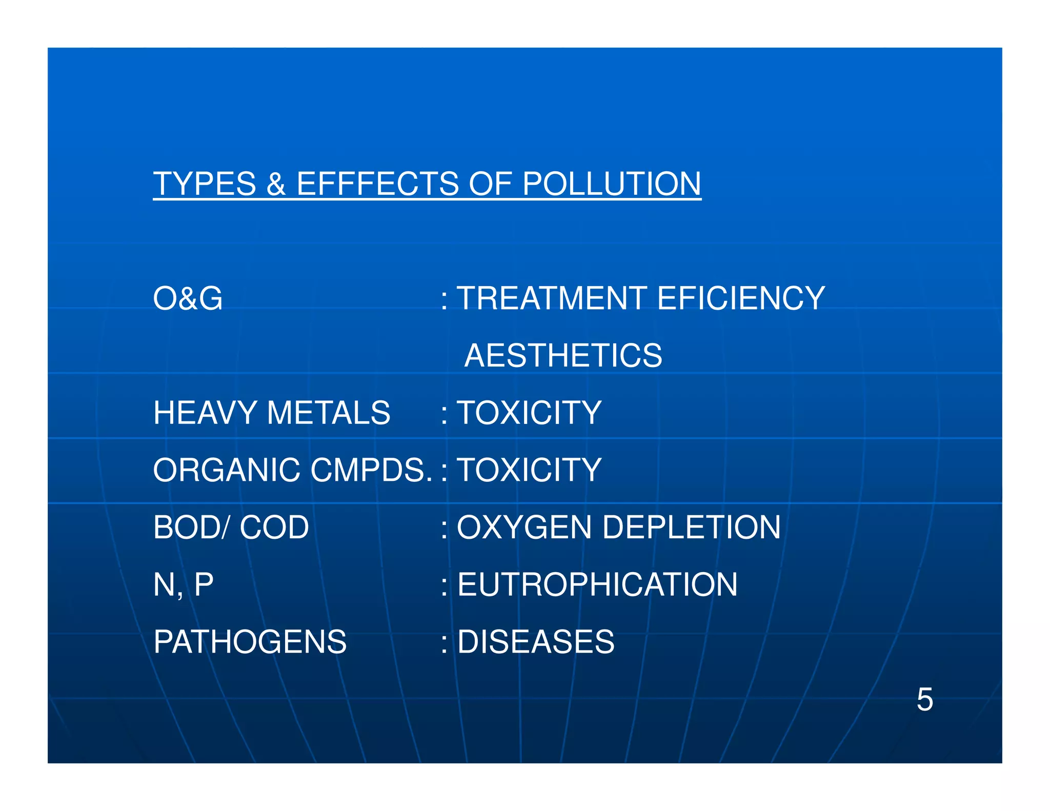 TYPES & EFFFECTS OF POLLUTION


O&G            : TREATMENT EFICIENCY
                 AESTHETICS
HEAVY METALS   : TOXICITY
ORGANIC CMPDS. : TOXICITY
BOD/ COD       : OXYGEN DEPLETION
N, P           : EUTROPHICATION
PATHOGENS      : DISEASES
                                       5
 